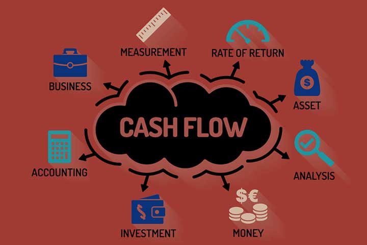 What-Is-Cash-Flow-And-How-Is-It-Calculated